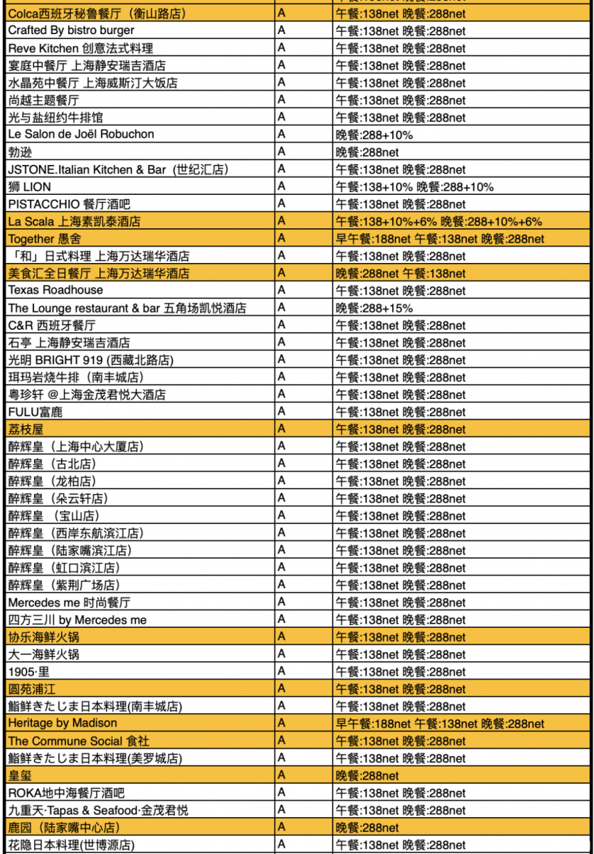 2020中国餐厅周时候参与活动餐厅及餐厅保举-劣惠代价是多少