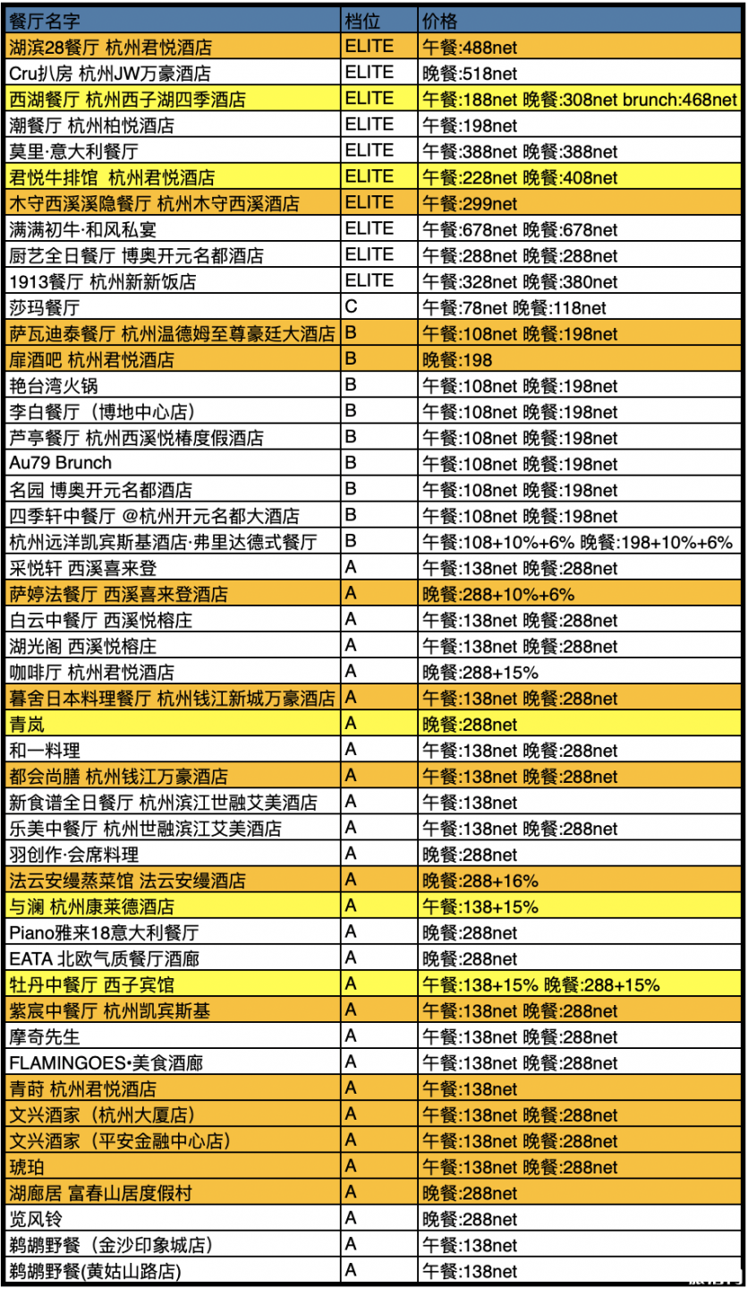 2020中国餐厅周时间参与活动餐厅及餐厅推荐-优惠价格是多少