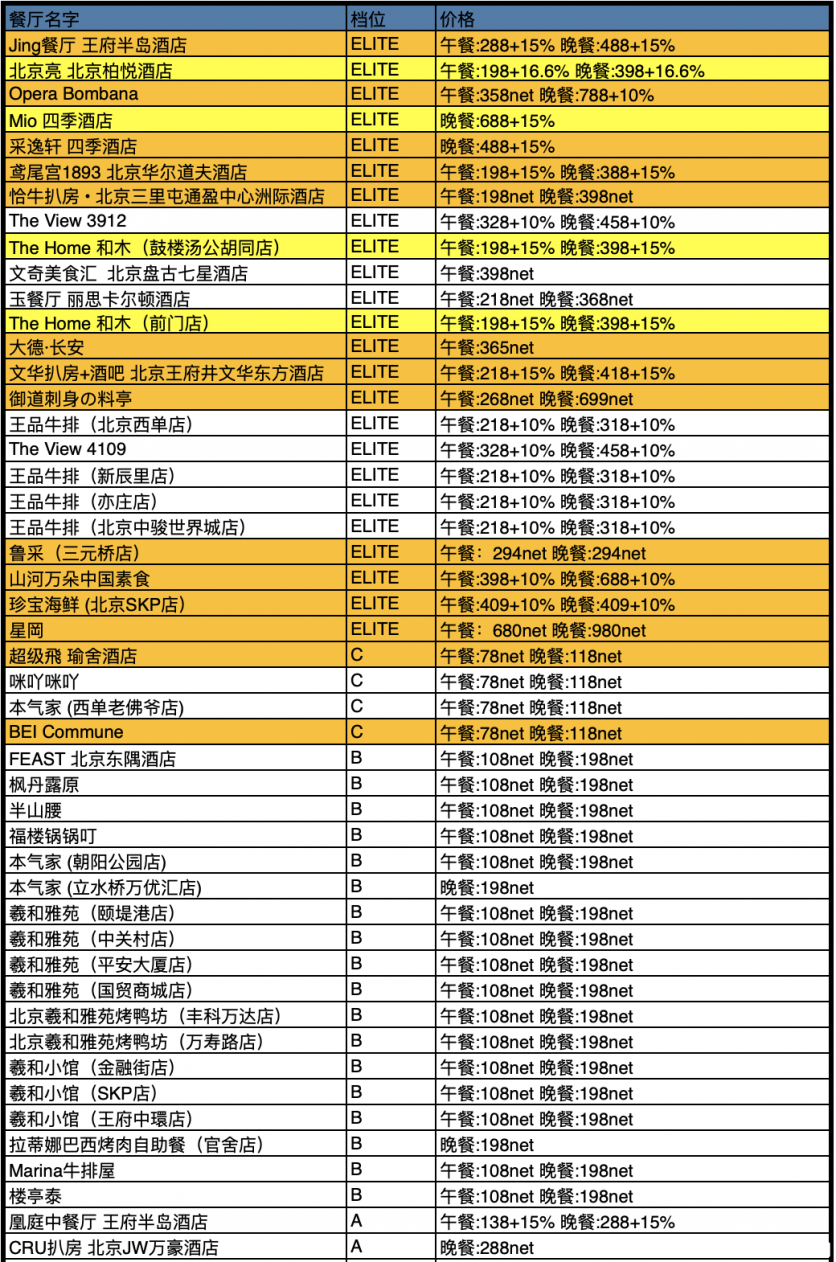 2020中国餐厅周时间参与活动餐厅及餐厅推荐-优惠价格是多少