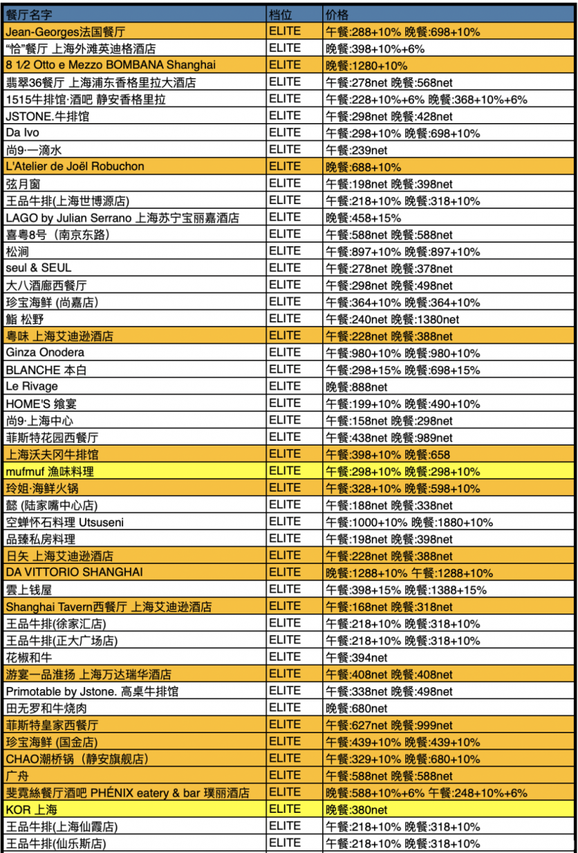 2020中国餐厅周时间参与活动餐厅及餐厅推荐-优惠价格是多少