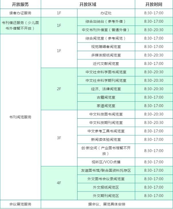 2020上海图书馆开放时间延长 上海图书馆预约攻略