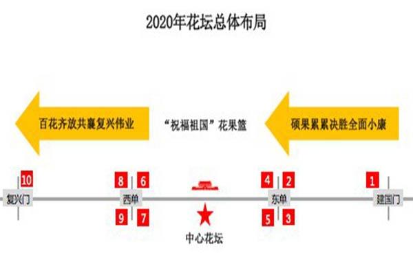 2020国庆天安门广场主题花坛介绍