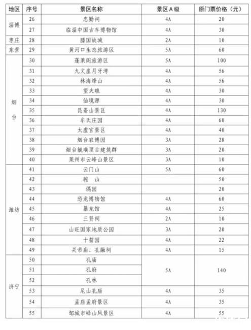 2020山东国庆景区门票优惠名单一览表