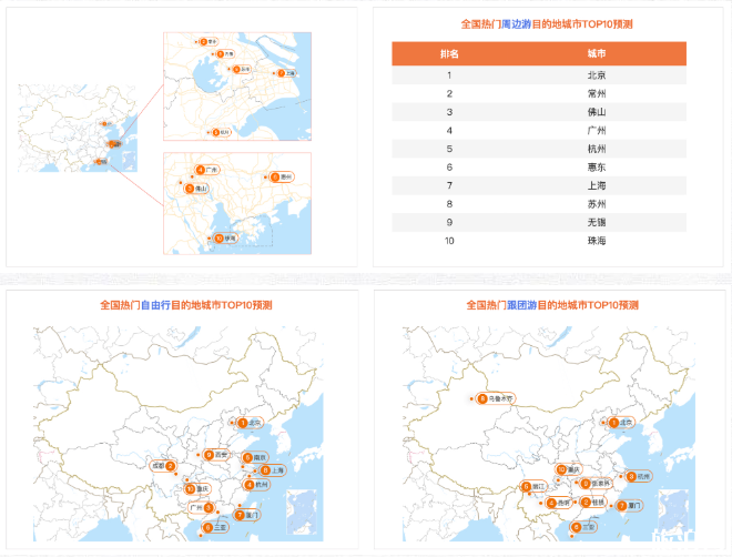 国庆哪个地方人最多 2020国庆高速易堵路段