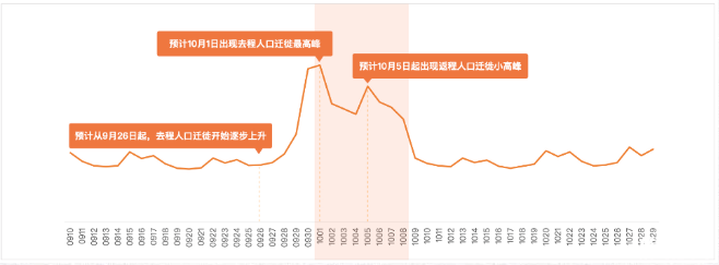 国庆哪个地方人最多 2020国庆高速易堵路段