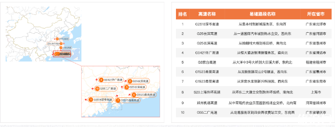 国庆哪个地方人最多 2020国庆高速易堵路段