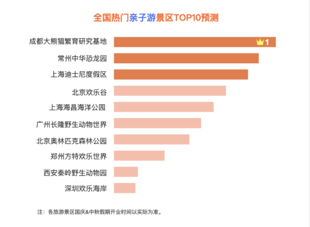 國慶哪個地方人最多 2020國慶高速易堵路段