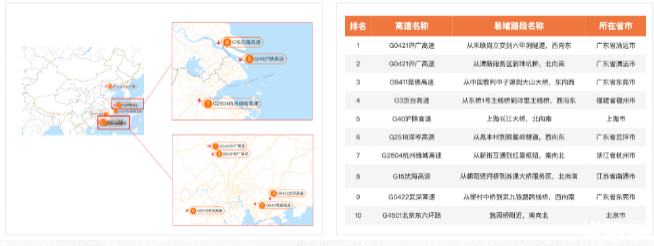 國慶哪個地方人最多 2020國慶高速易堵路段