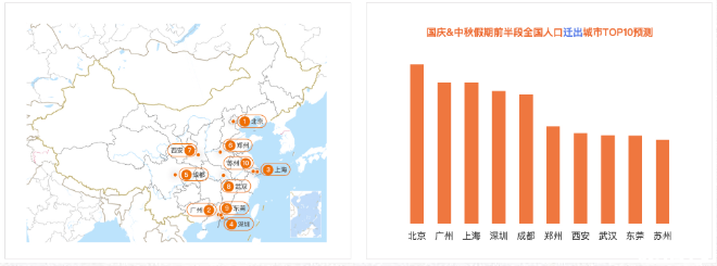 國慶哪個地方人最多 2020國慶高速易堵路段