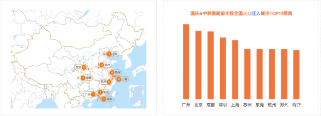 国庆哪个地方人最多 2020国庆高速易堵路段