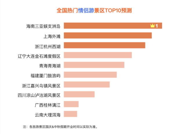 国庆哪个地方人最多 2020国庆高速易堵路段