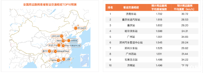 國慶哪個地方人最多 2020國慶高速易堵路段