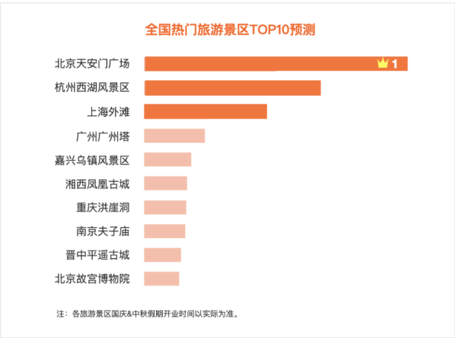 国庆哪个地方人最多 2020国庆高速易堵路段