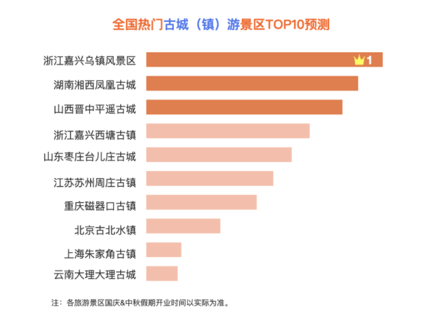 國慶哪個地方人最多 2020國慶高速易堵路段