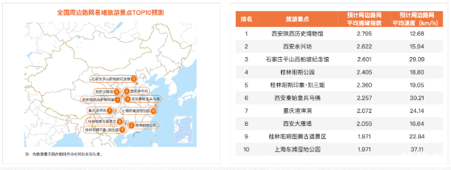 国庆哪个地方人最多 2020国庆高速易堵路段