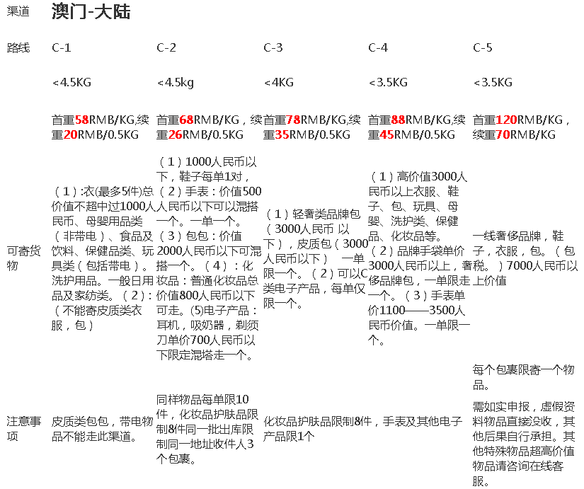 2020澳门转运公司哪家好-转运费用多少