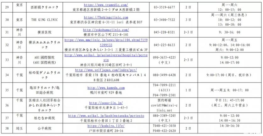 日本入境最新消息 2020中国驻日本使领馆指定核酸检测机构名单
