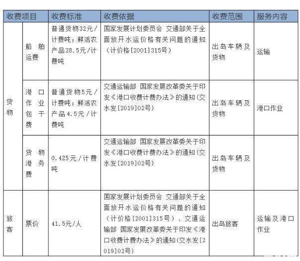 货畅其流通八方 天山南北唱新歌