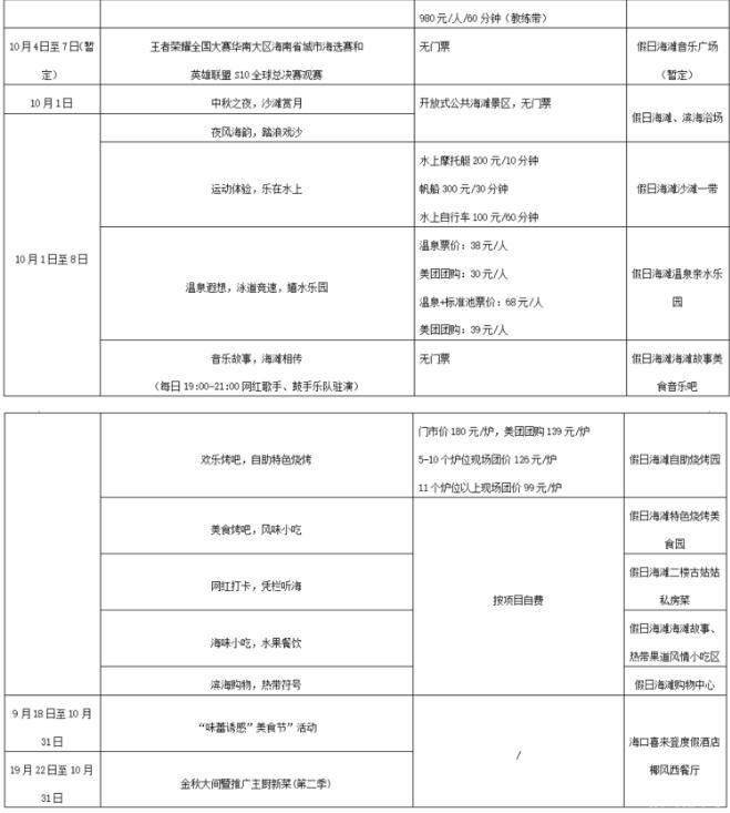 2020年十一海口活動時間和地點 西海岸嘉年華活動攻略