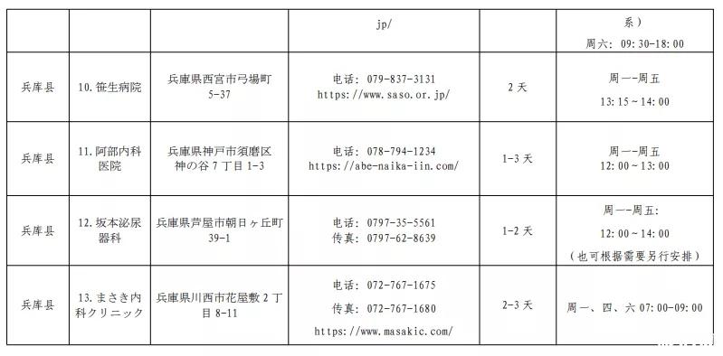 日本入境最新消息 2020中国驻日本使领馆指定核酸检测机构名单