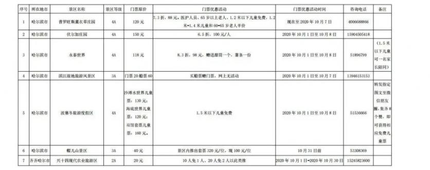 2020黑龙江门票免费及半价景区名单汇总-活动详情
