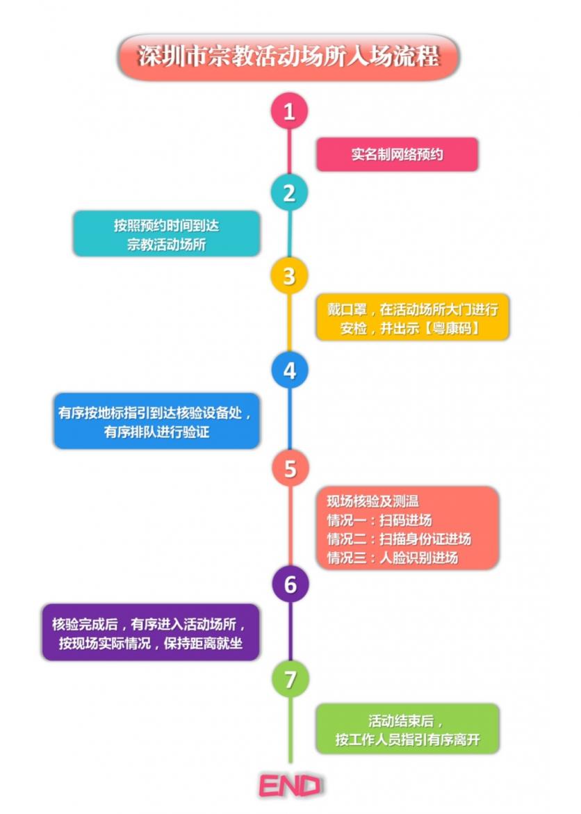 深圳龍興寺開放時間2020-預約指南