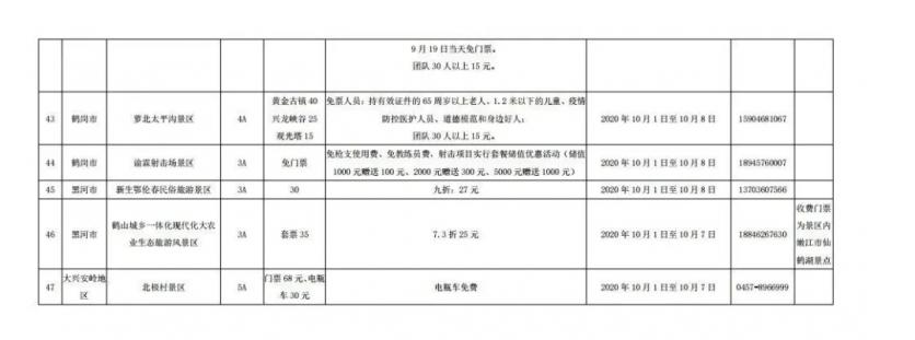 2020黑龙江门票免费及半价景区名单汇总-活动详情