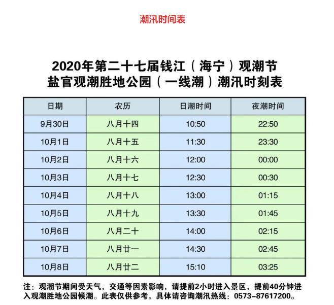 2020年钱江海宁观潮节国庆潮汛时间表 门票交通