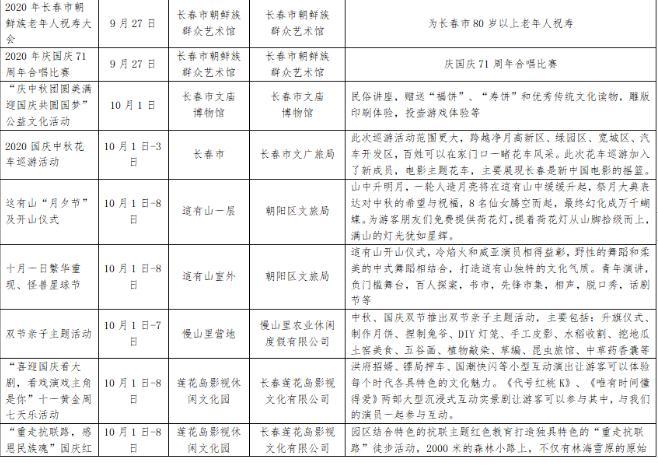 2020长春国庆期间活动汇总