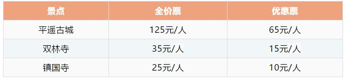 2020平遥古城国庆免费吗-门票价格