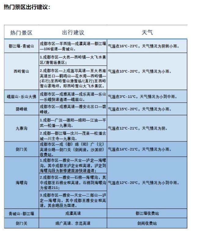 2020成都国庆自驾游推荐路线 附景区绕行建议