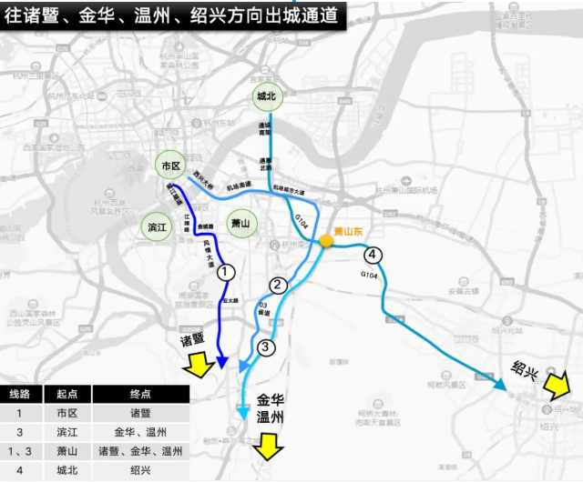2020杭州中秋国庆拥堵路段及时间-绕行指南