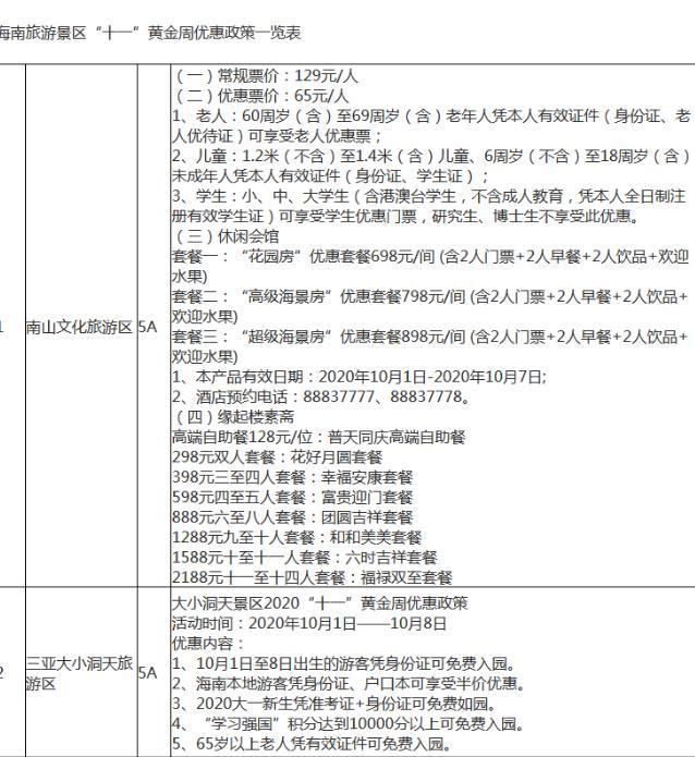 2020海南國慶景點門票降價名單 海南國慶過海免費