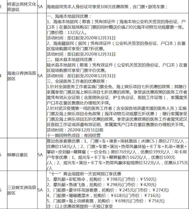 2020海南國慶景點門票降價名單 海南國慶過海免費