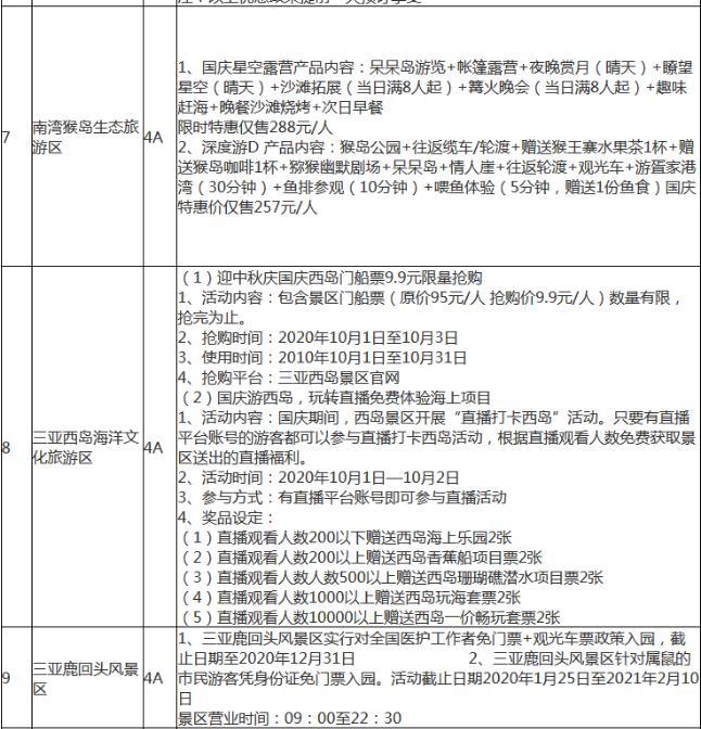 2020海南國慶景點門票降價名單 海南國慶過海免費