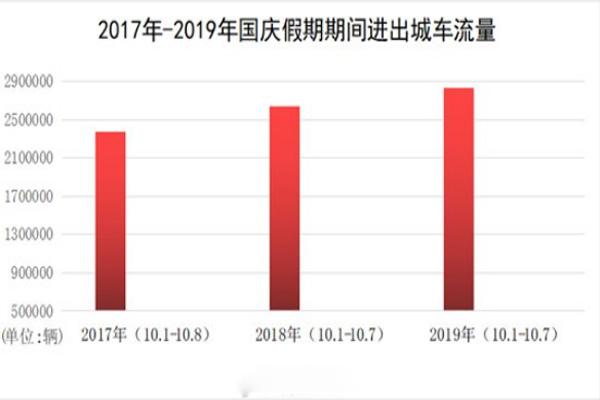 2020青岛国庆避堵指南