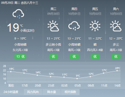 北京国庆期间天气如何 适合赏月吗