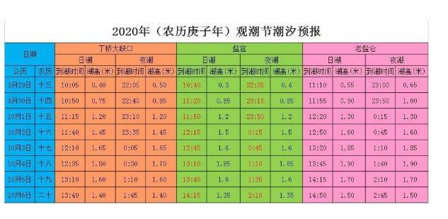 2020国庆节钱塘江回头潮观潮时间表