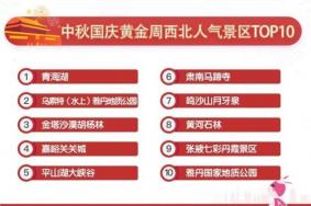 西北旅游最具有人气的景点推荐