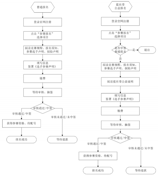 2020廈門海滄半馬報(bào)名日期及比賽時(shí)間及路線