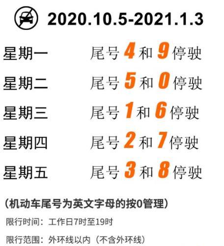 2020天津限号10月最新规定
