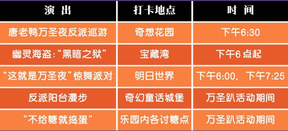 2020上海迪士僧万圣节演出时候表及演出汇总 迪士僧万圣节巡游歌直