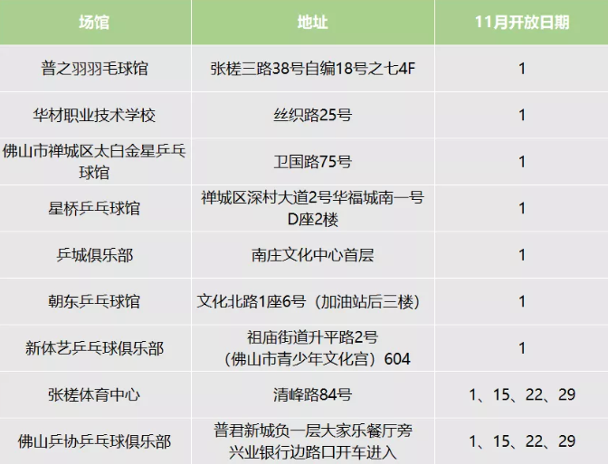 11月佛山禅城体育馆免费开放时间