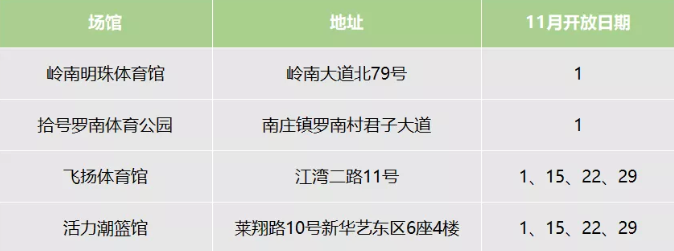 11月佛山禅城体育馆免费开放时间