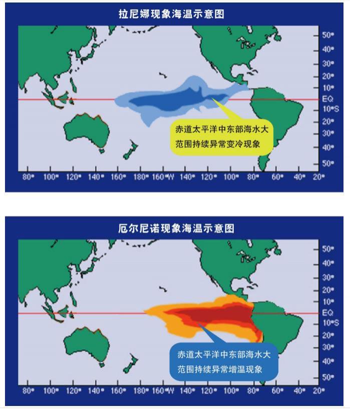 拉尼娜现象对我国的影响2020