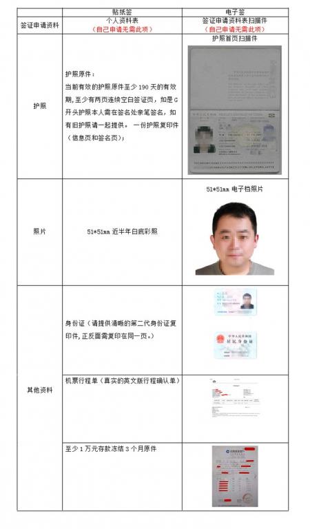 印度放宽对华签证 印度签证办理流程