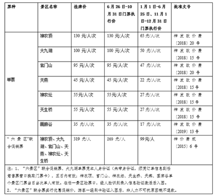 2021神農架門票優惠政策 神農架年卡價格及景點名單