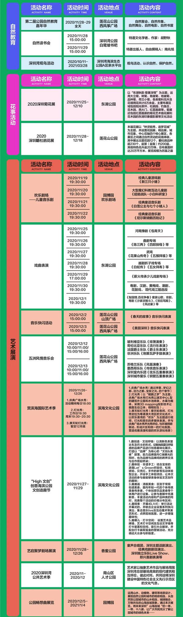 2020深圳公园文化季活动时间表及活动内容介绍