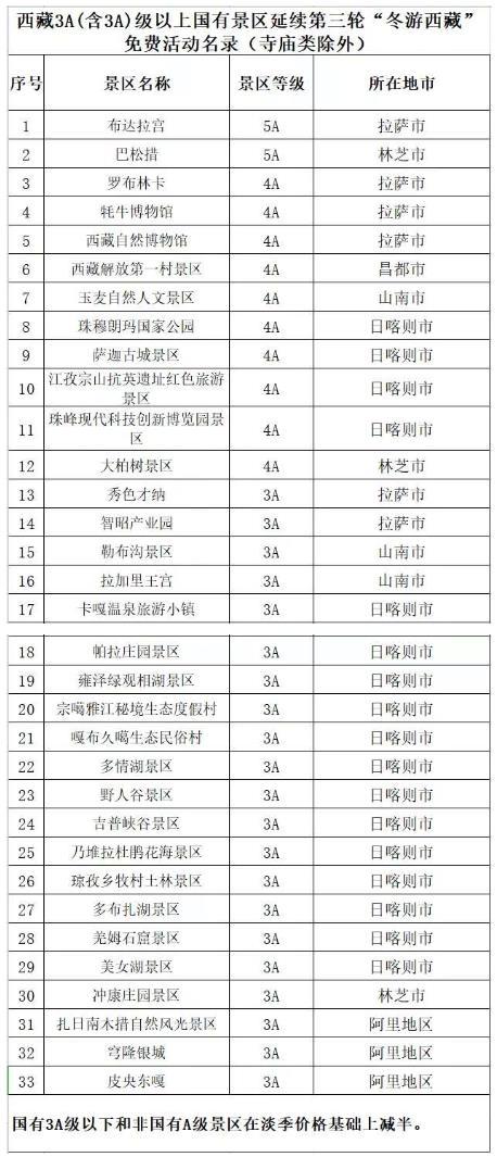 冬游西藏免费景区名单2020 优惠政策