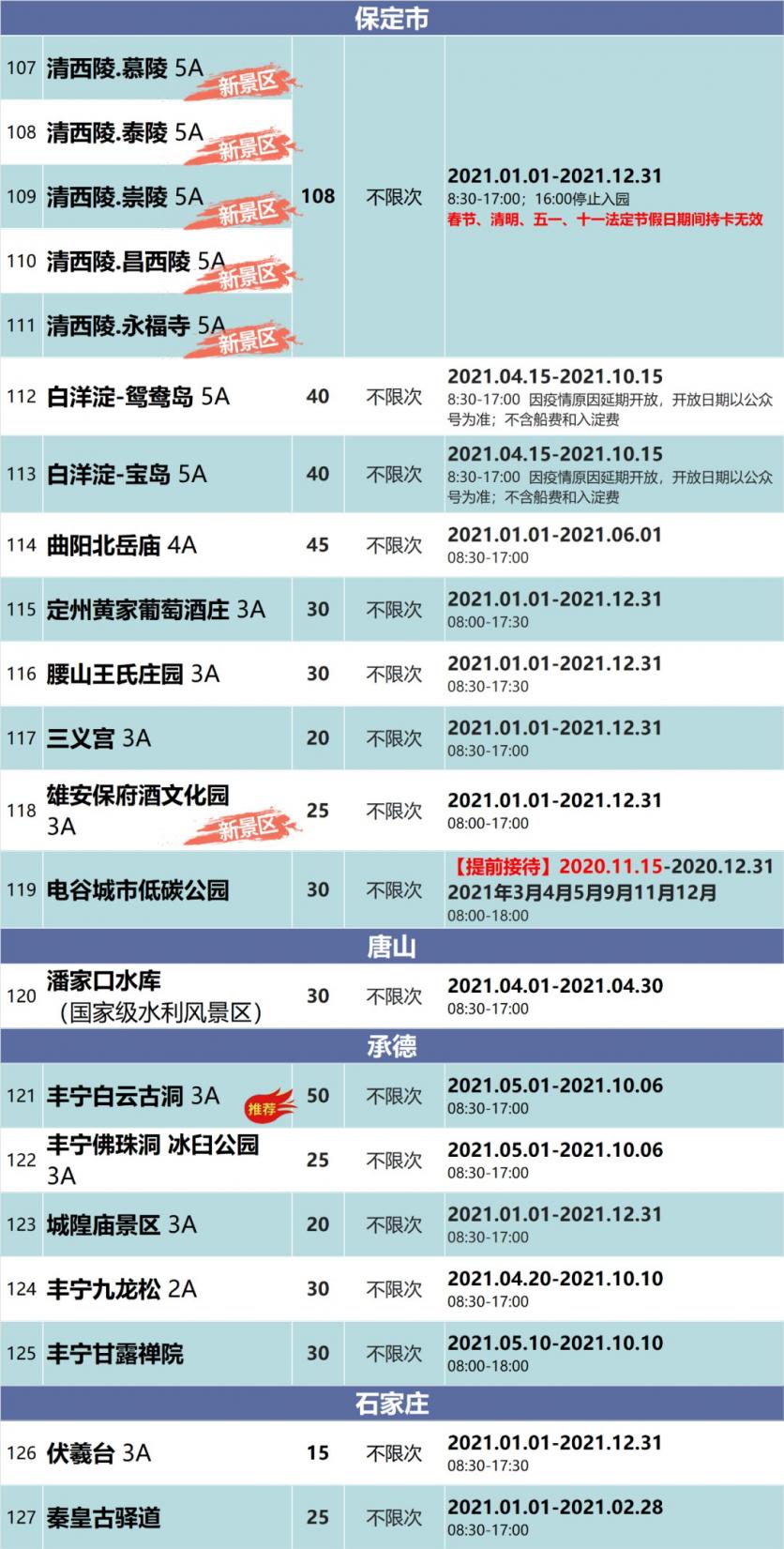 2021京津冀旅游年卡价格及景点名单